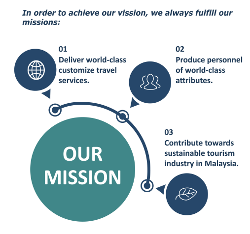 mission-vision-objects