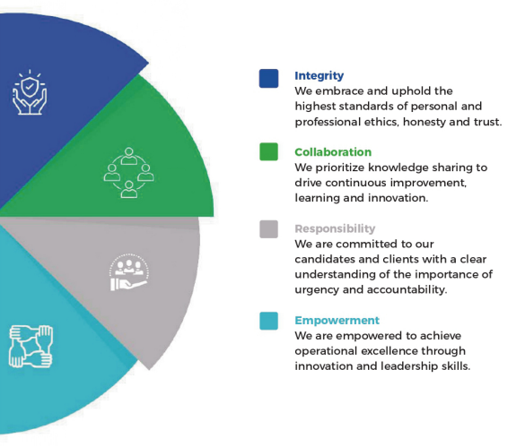 mission-vision-objects